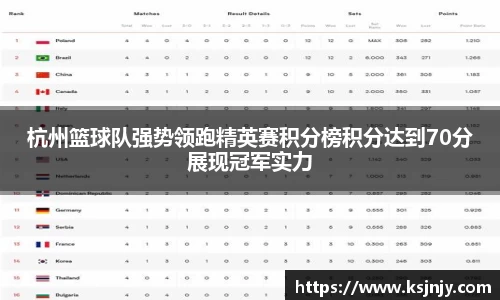 杭州篮球队强势领跑精英赛积分榜积分达到70分展现冠军实力